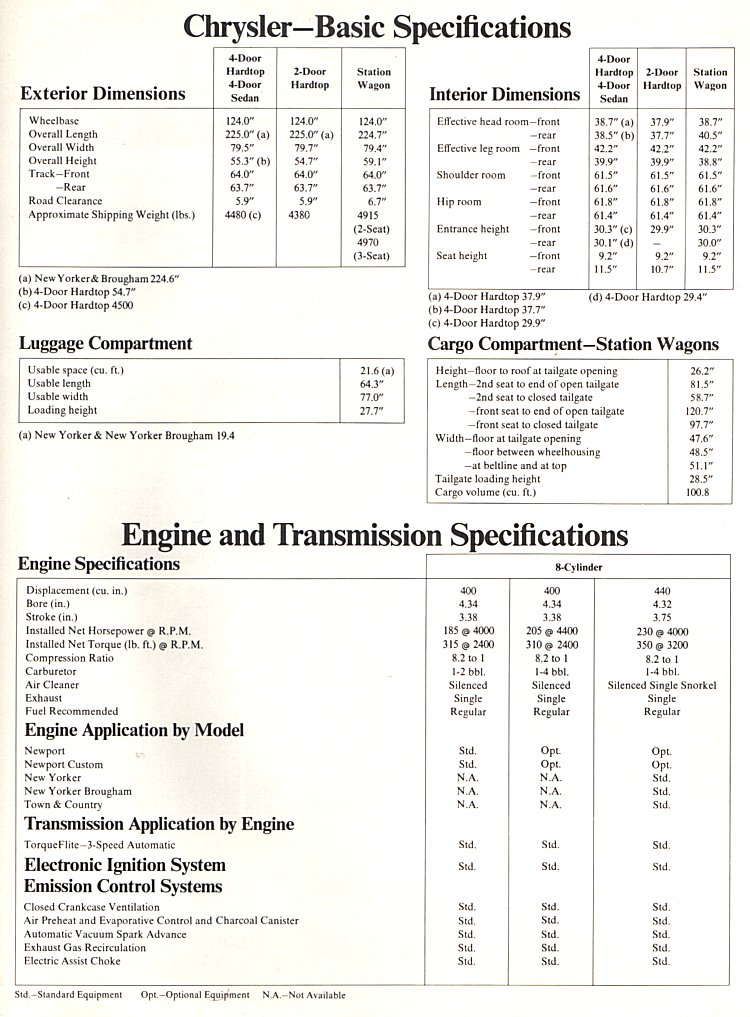1974 Chrysler Specifications Folder Page 1